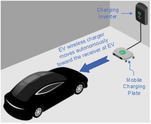 Overall wireless charger design