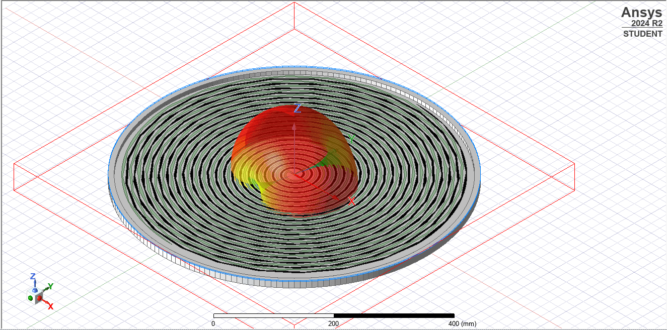 Charger simulation overview